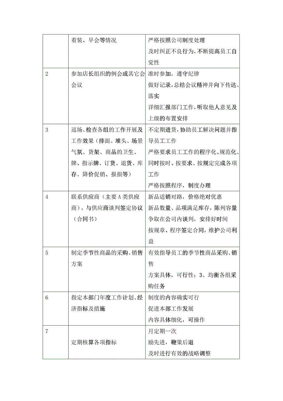 生鲜经理岗位说明书_第2页