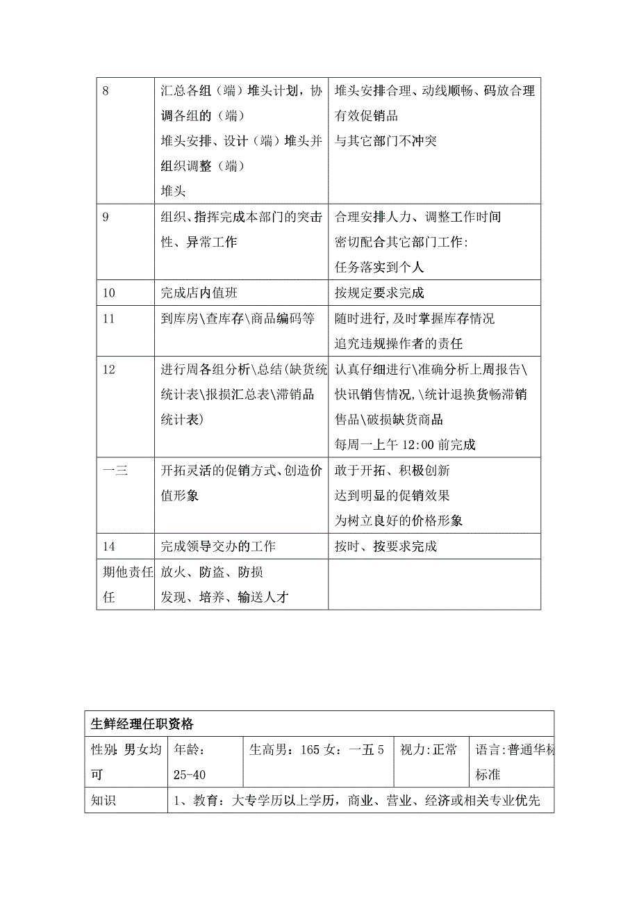 生鲜经理岗位说明书_第3页