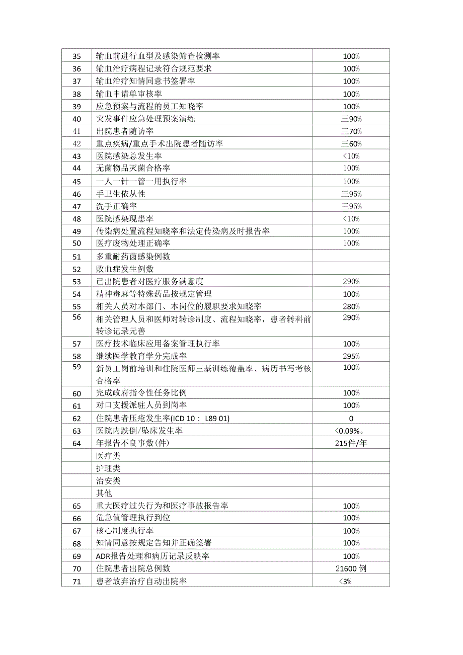 8内分泌科质量与安全重点监测指标_第2页