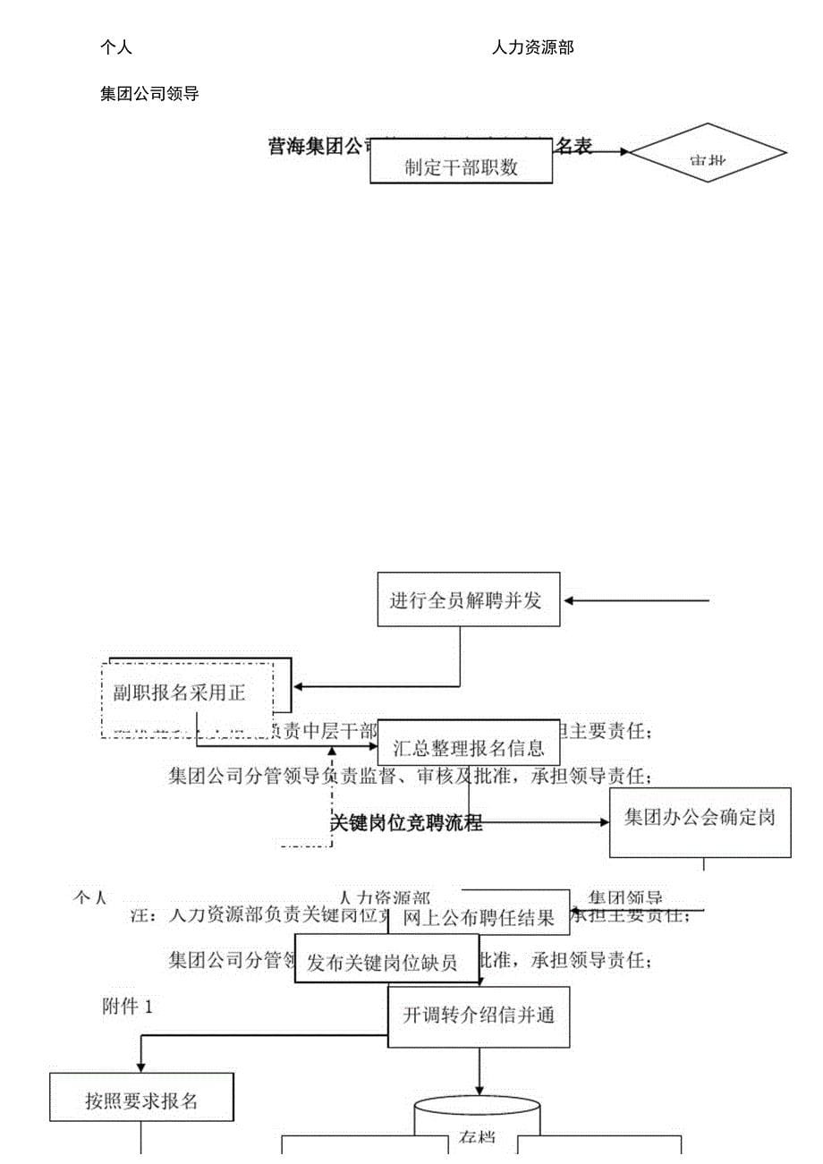 岗位竞聘管理规定_第5页