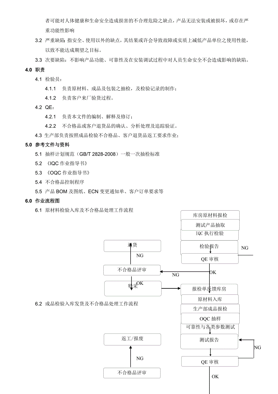 原材料成品检验流程_第2页