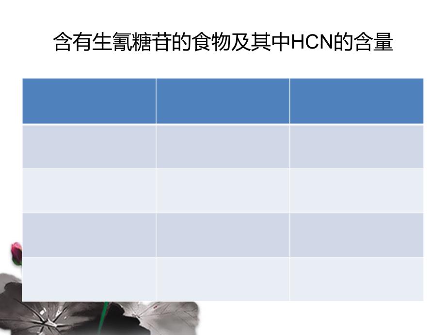 含氰苷类食物中毒_第3页