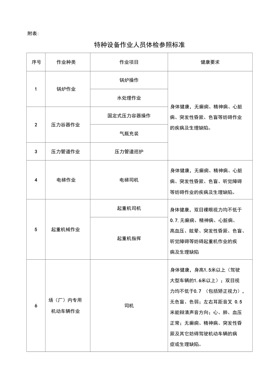 特种设备体检表正式版_第4页