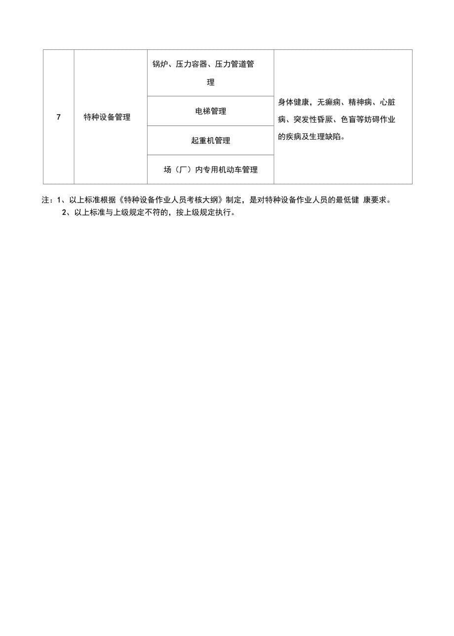 特种设备体检表正式版_第5页