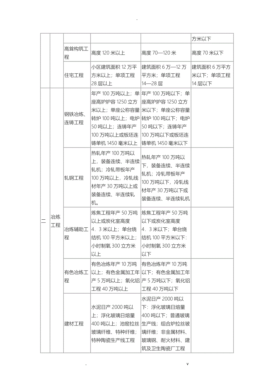 房建监理资质承包范围_第4页