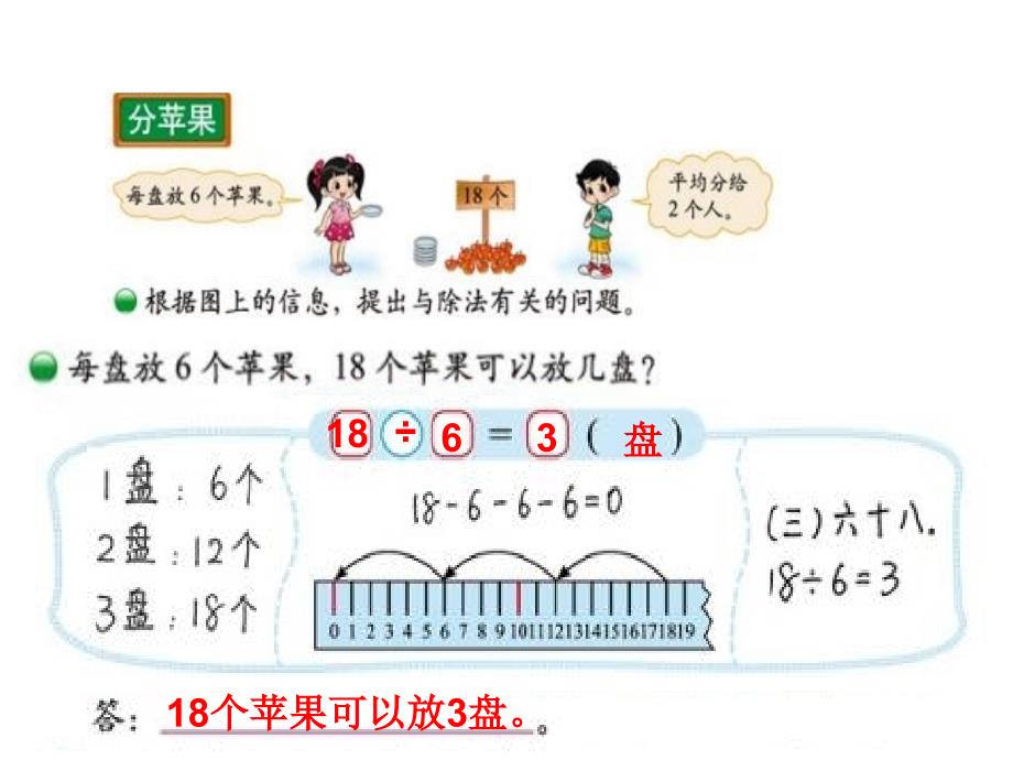 《分苹果》课件精品-2022年公开课获奖课件_第2页