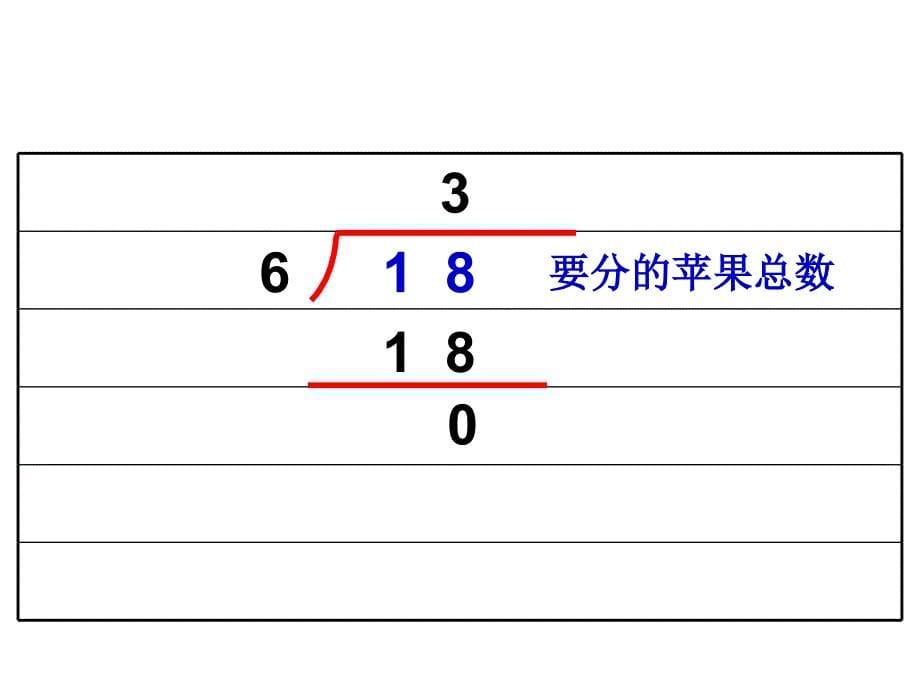 《分苹果》课件精品-2022年公开课获奖课件_第5页