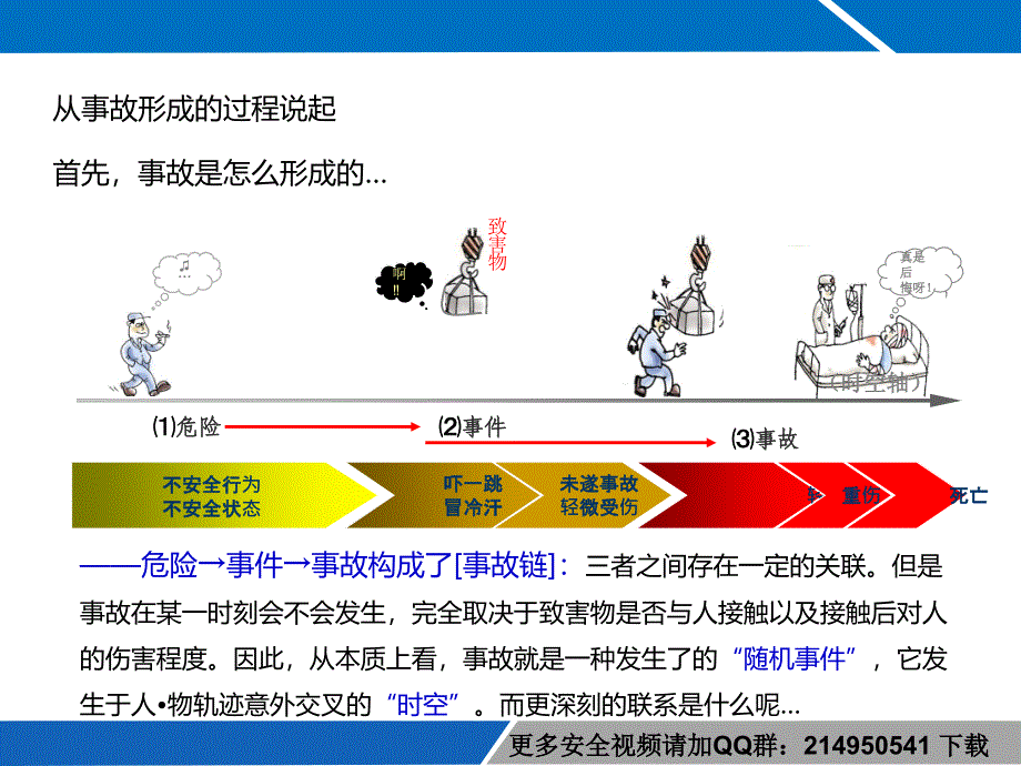 行为安全管理副本_第3页