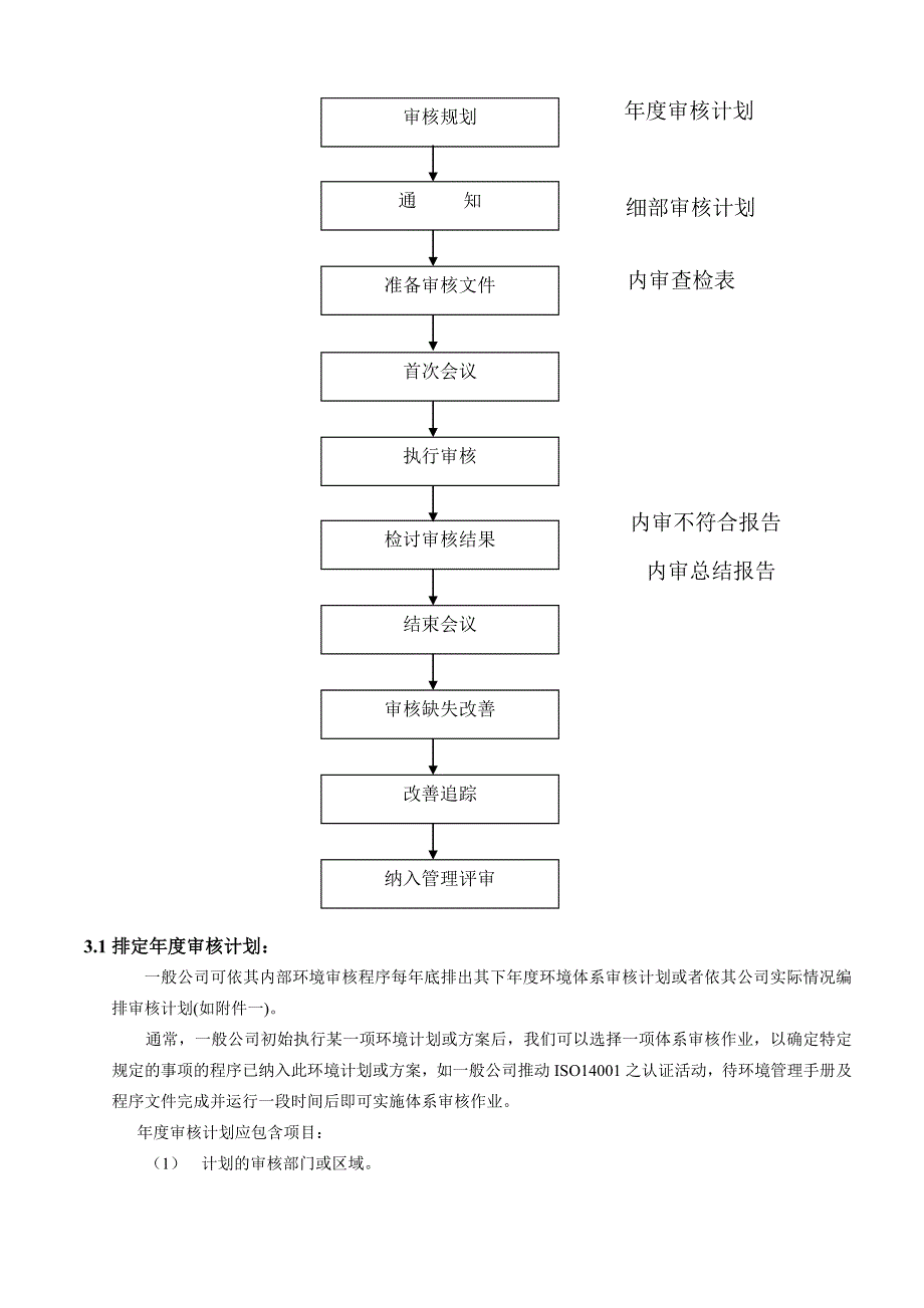 ISO14000环境管理体系_第4页