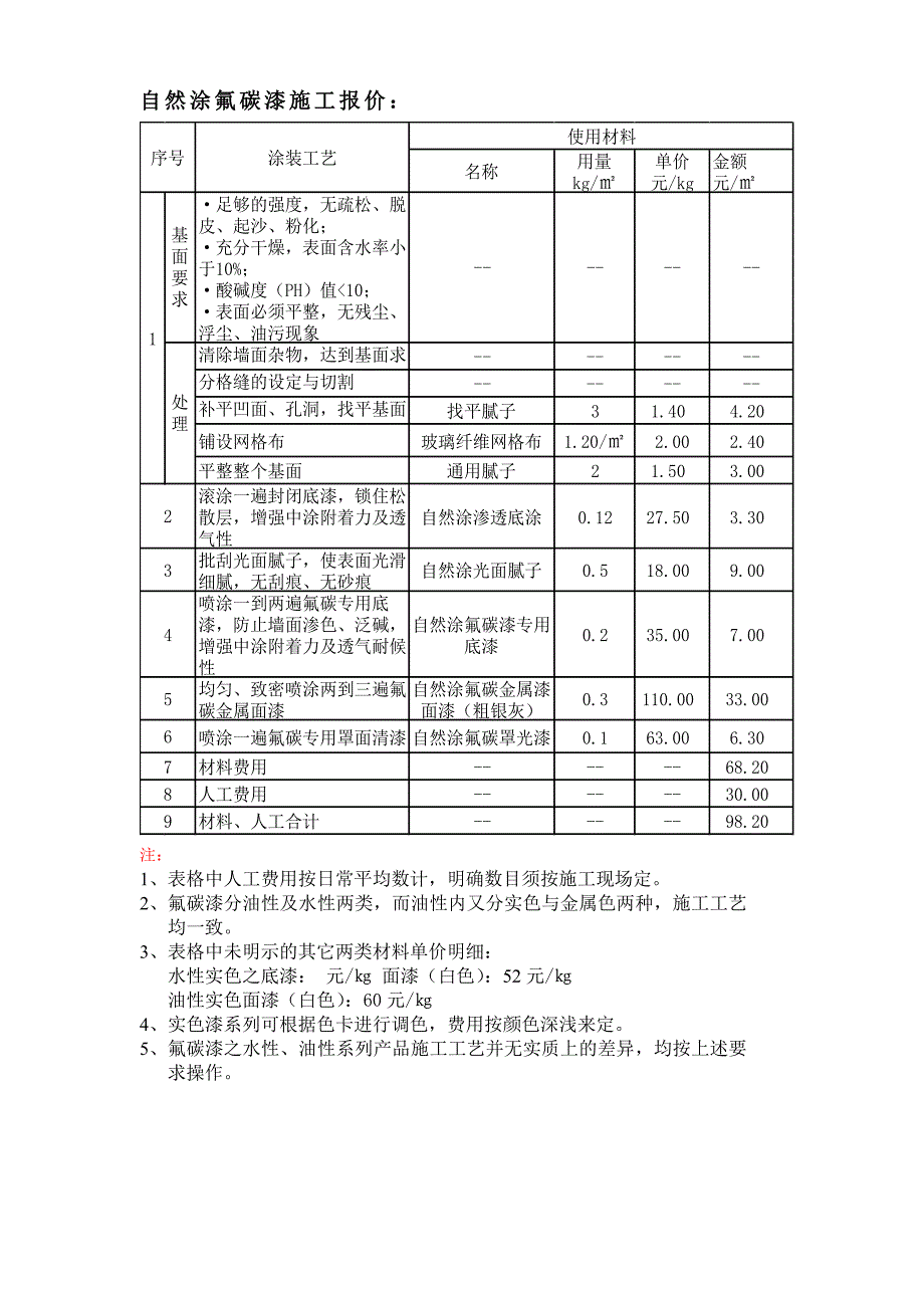 砩碳漆施工方法_第2页