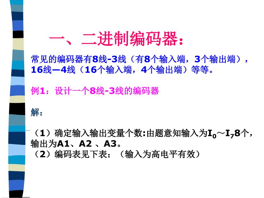 常用组合逻辑功能器件_第3页