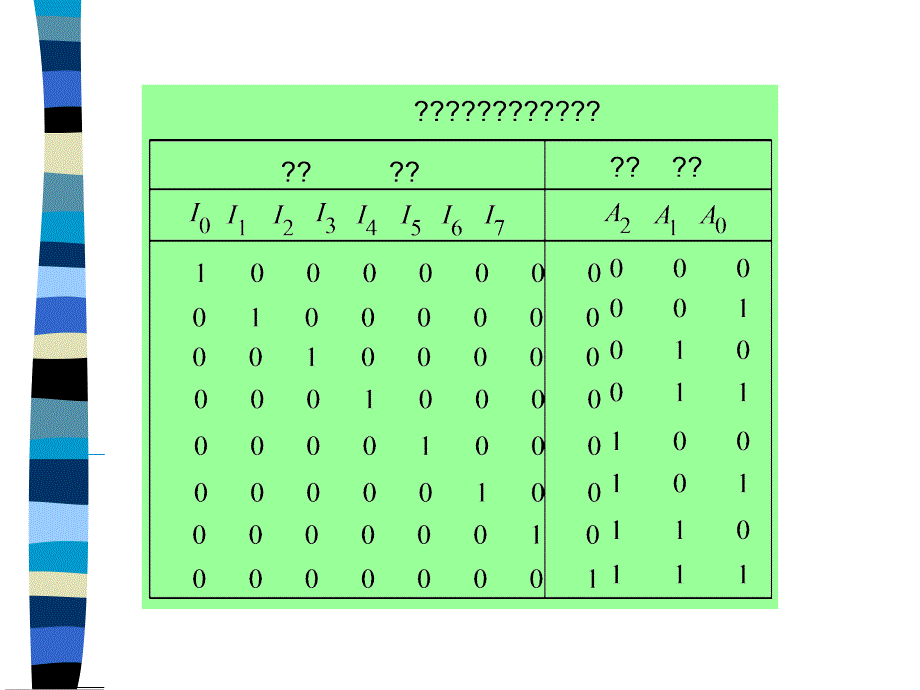 常用组合逻辑功能器件_第4页