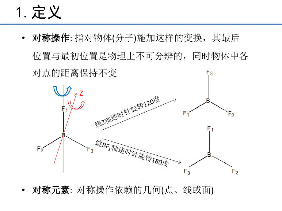 第11讲对称元素与对称操作_第2页