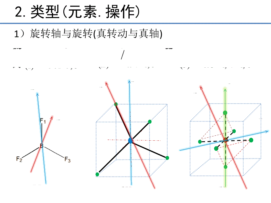 第11讲对称元素与对称操作_第3页