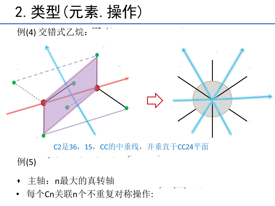 第11讲对称元素与对称操作_第4页