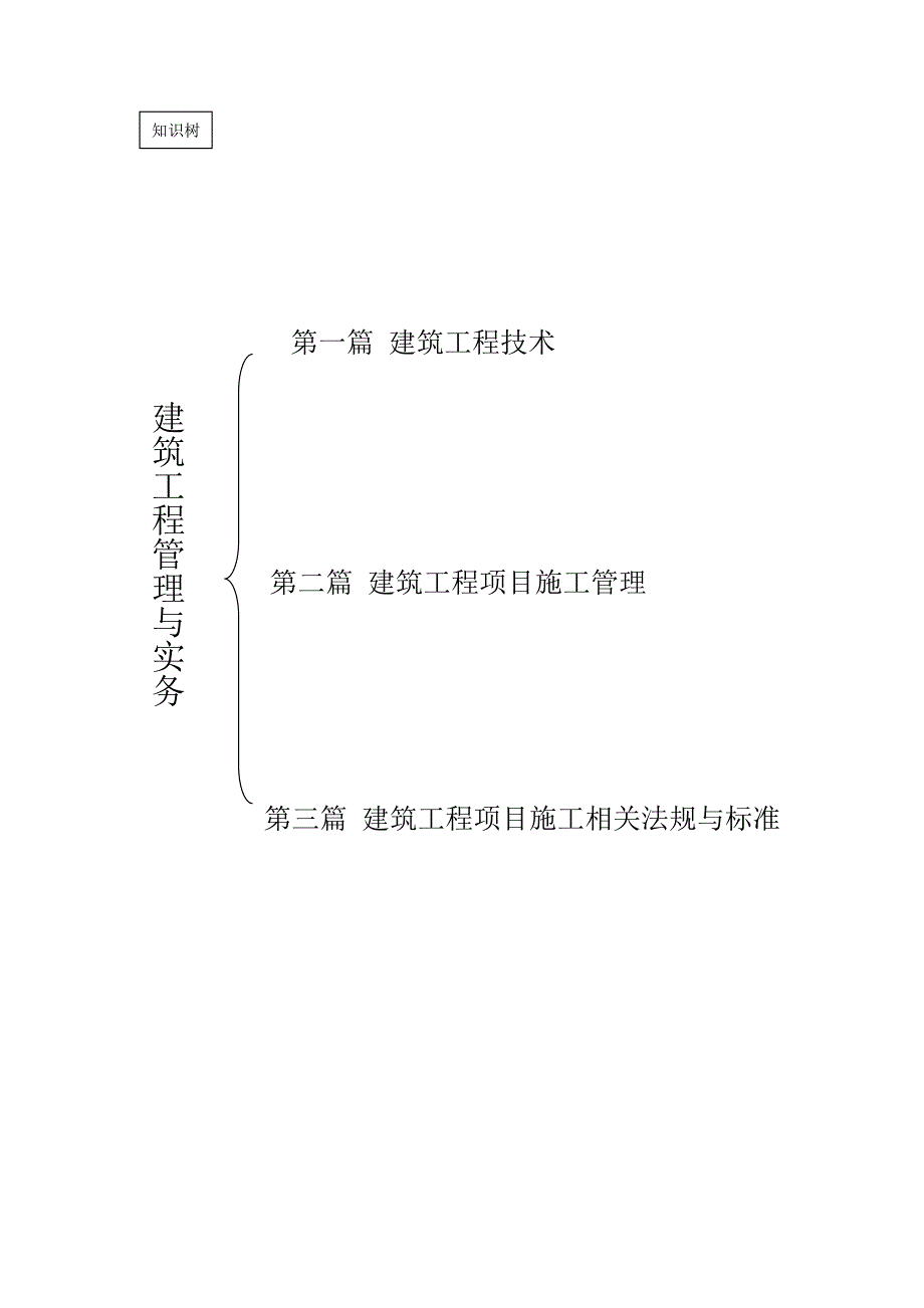 建筑工程管理与实务2011.08.doc_第2页