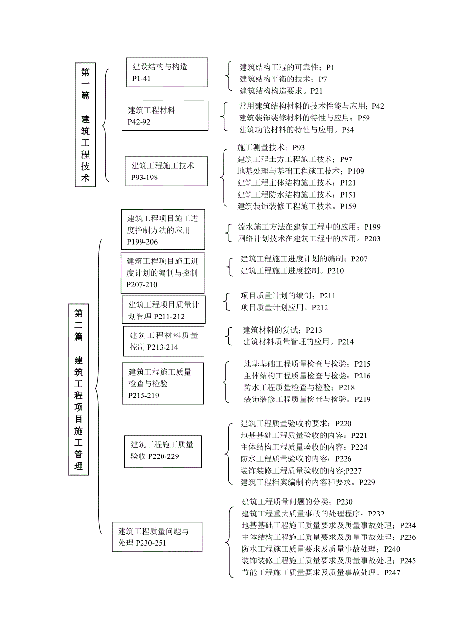 建筑工程管理与实务2011.08.doc_第3页