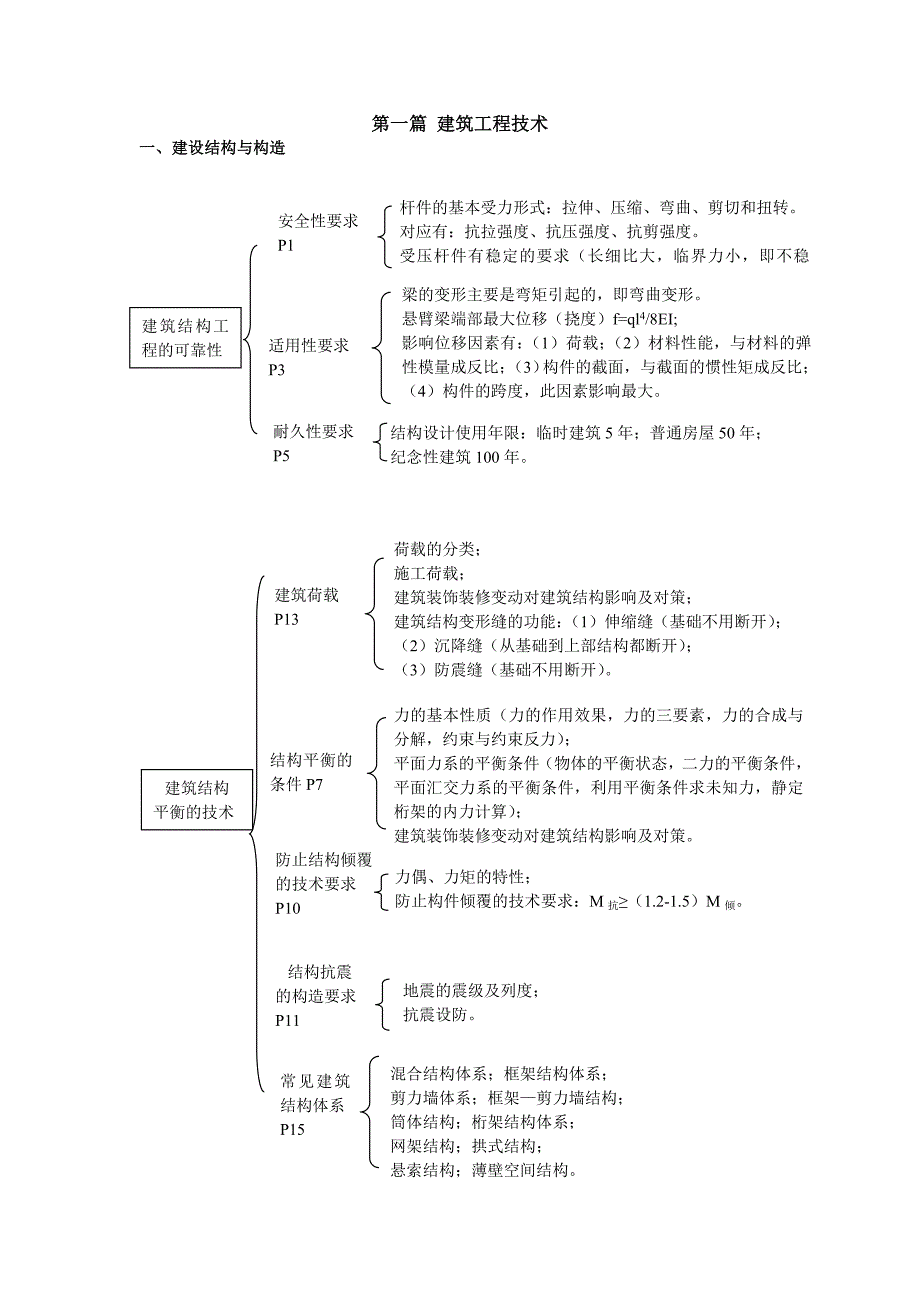 建筑工程管理与实务2011.08.doc_第4页