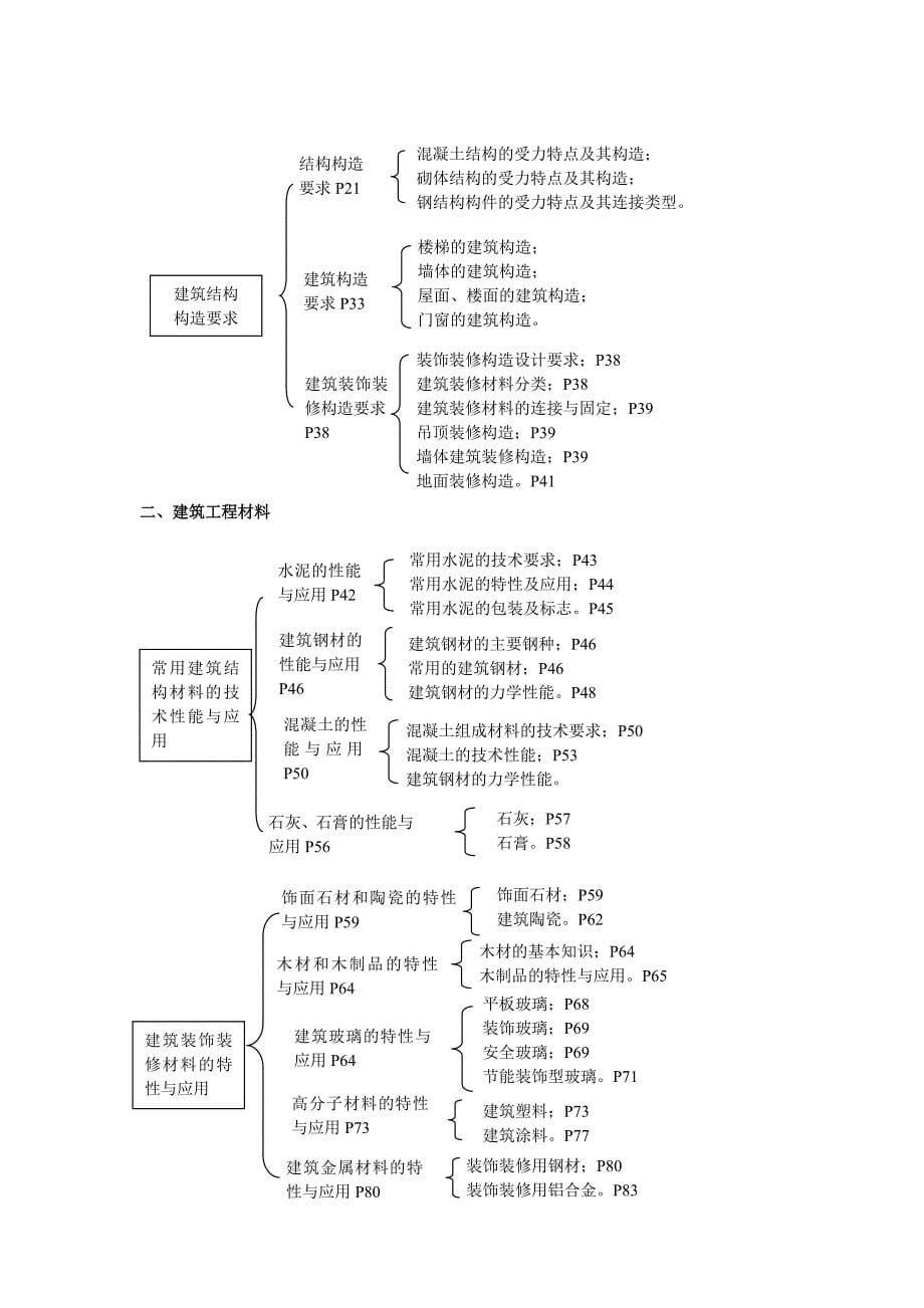 建筑工程管理与实务2011.08.doc_第5页