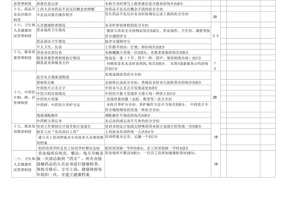 药店质量管理制度执行情况检查表_第3页