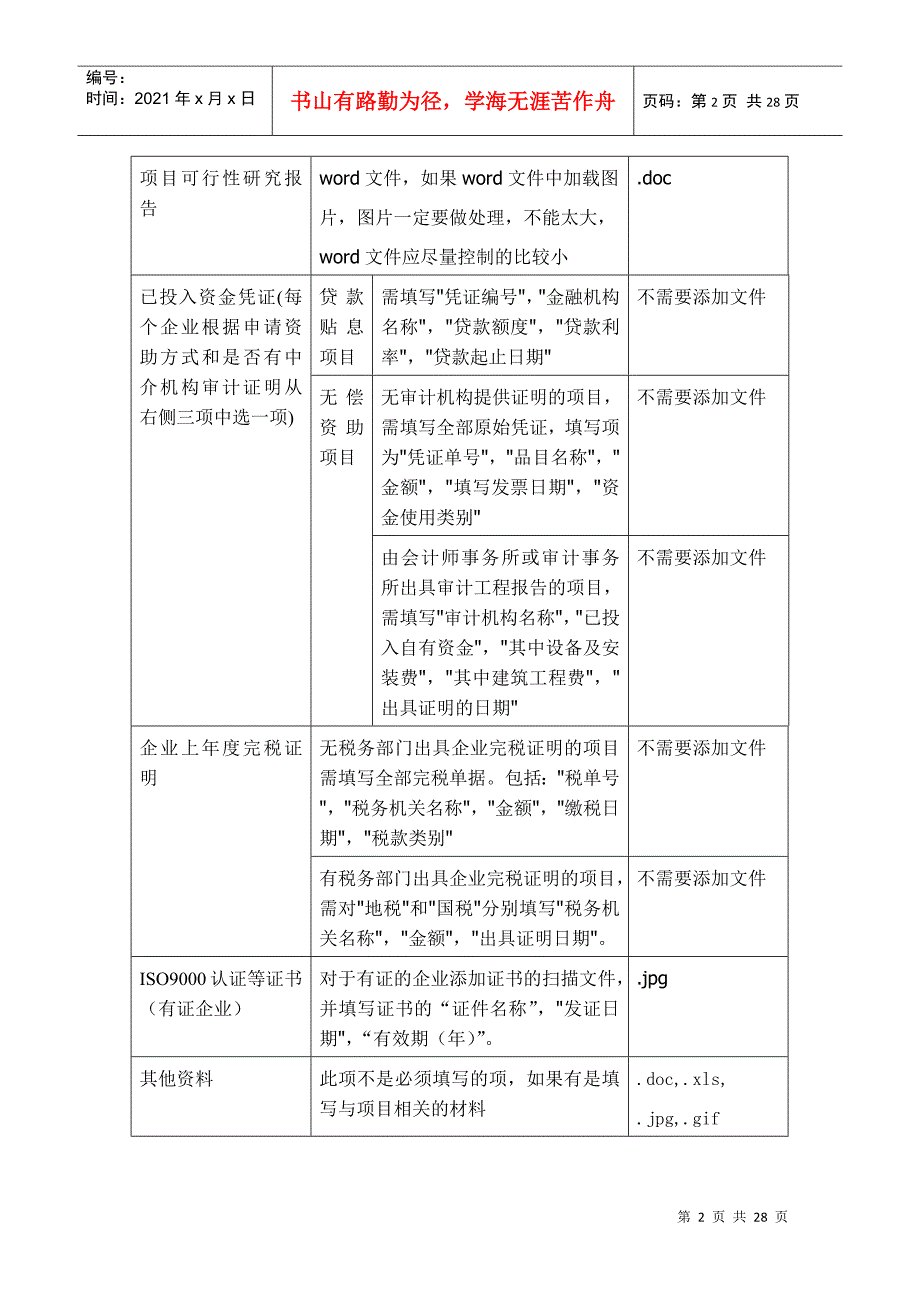 中小企业发展专项资金申报系统使用手册_第4页