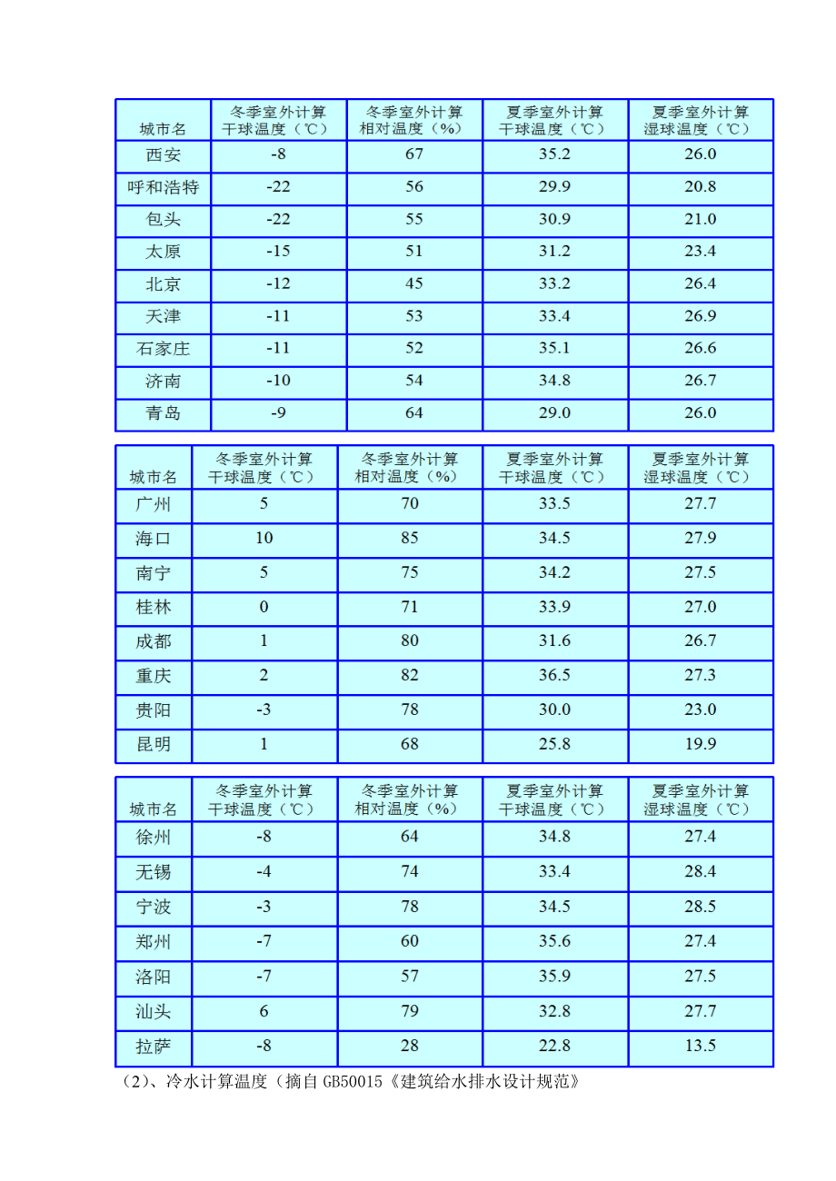 太阳能热水系统设备选型手册_第1页