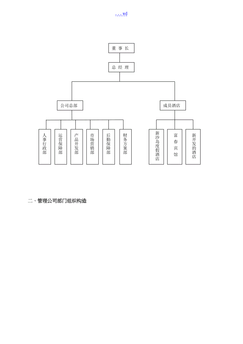 酒店管理公司组建方案_第3页