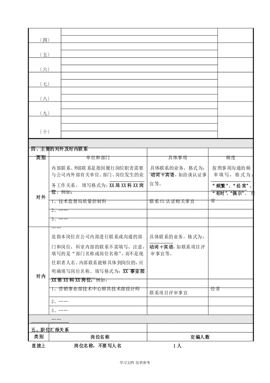 岗位说明书模版和填写说明——模板_第2页