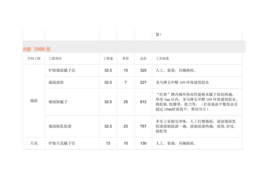 装修基础施工报价清单(最全最细)_第3页