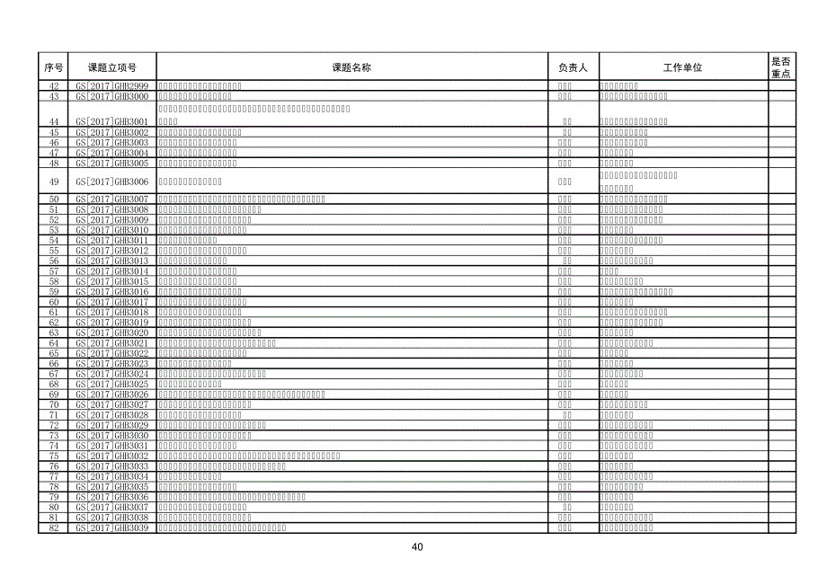 2017年度甘肃十三五教育科学规划课题第二批立项评审_第2页