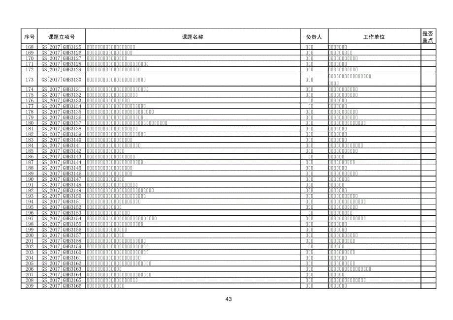 2017年度甘肃十三五教育科学规划课题第二批立项评审_第5页