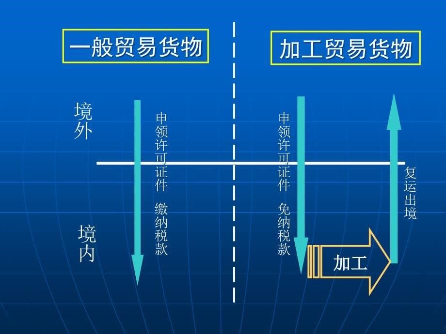 加工易手管理_第5页