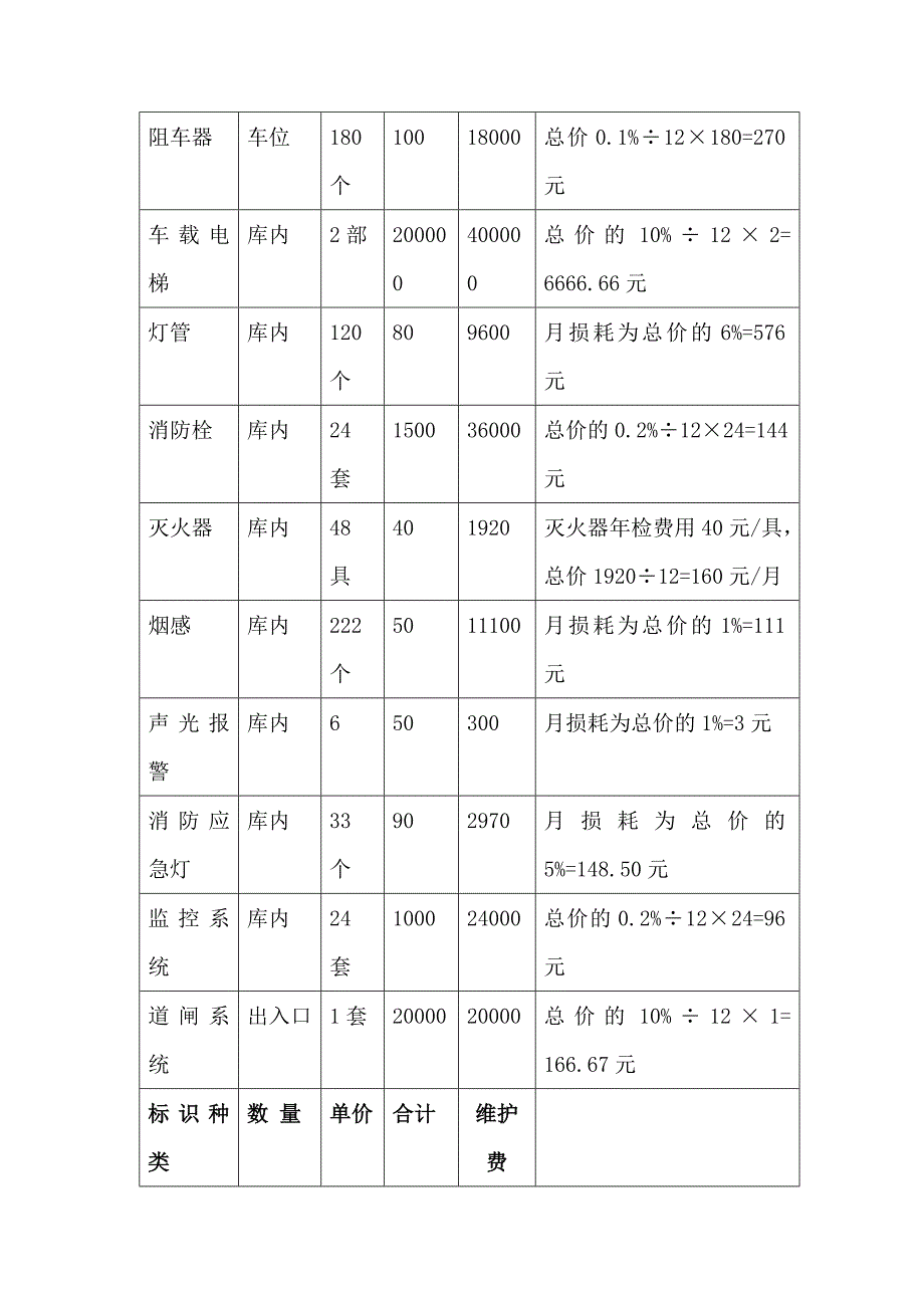 [方案]地下停车位管理费用测算_第4页