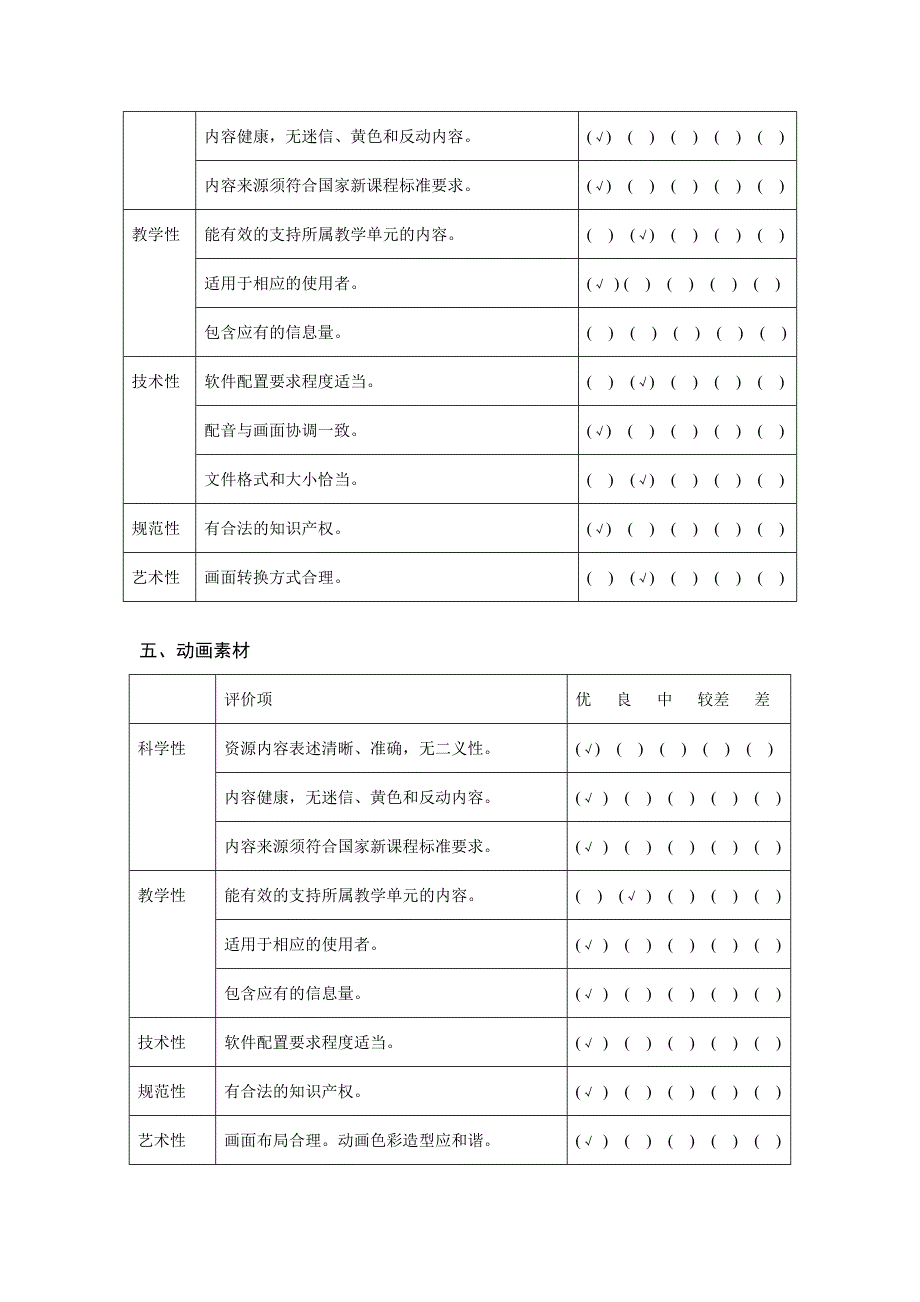 教育资源素材评价量表_第3页