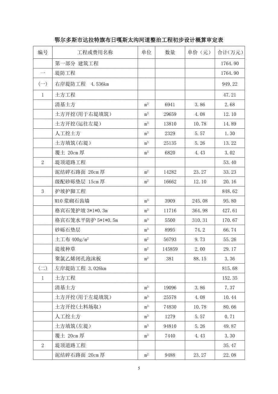 鄂尔多斯市达拉特旗布日嘎斯太沟河道整治工程初步设计技术审查意见.doc_第5页