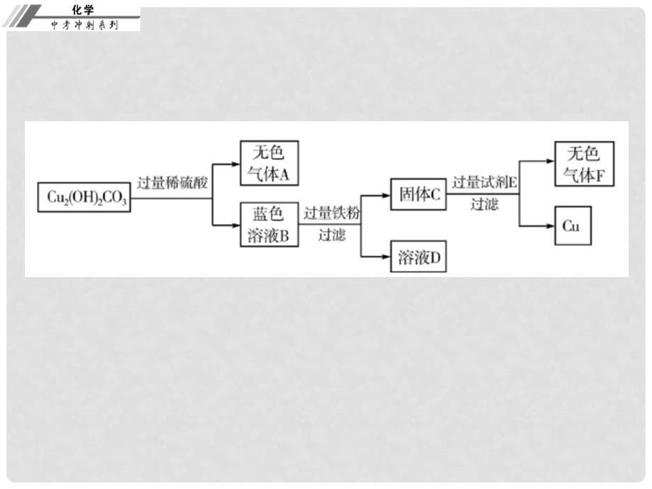 中考化学总复习 专题七 工艺流程（课堂本）课件_第5页