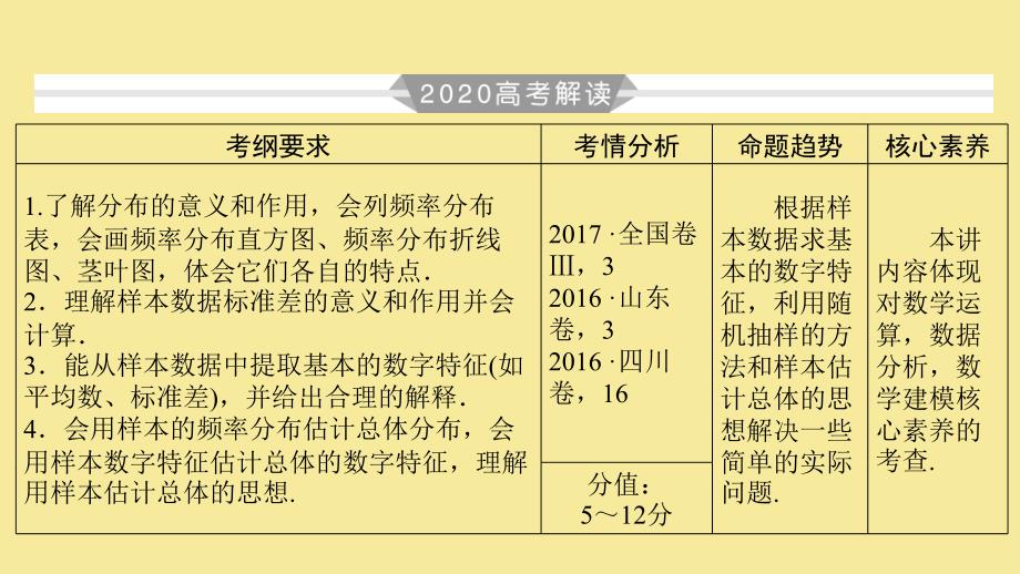 版高考数学大一轮复习第十章算法初步统计统计案例第66讲用样本估计总体课件理新人教A版07263136(数理化网)_第3页