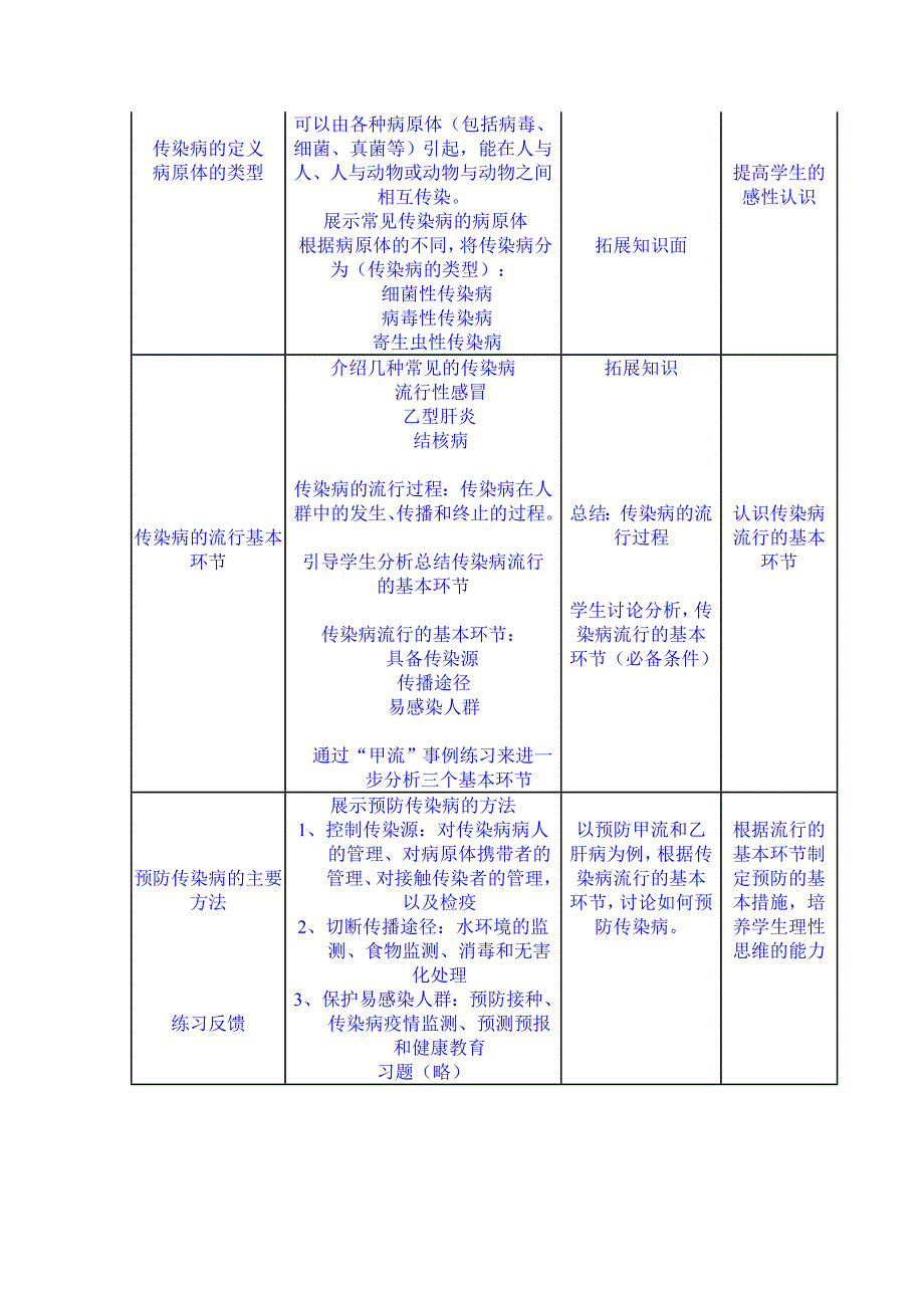 常见传染病及其预防[2].doc_第2页