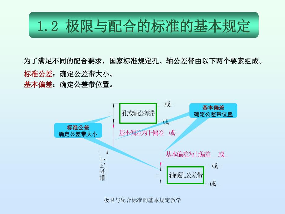 极限与配合标准的基本规定教学课件_第3页