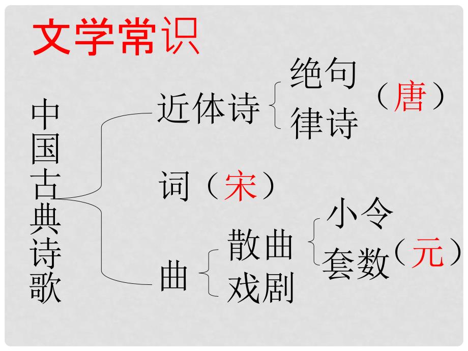 七年级语文上册 第一单元 4《古代诗歌四首》次北固山下课件 新人教版_第2页