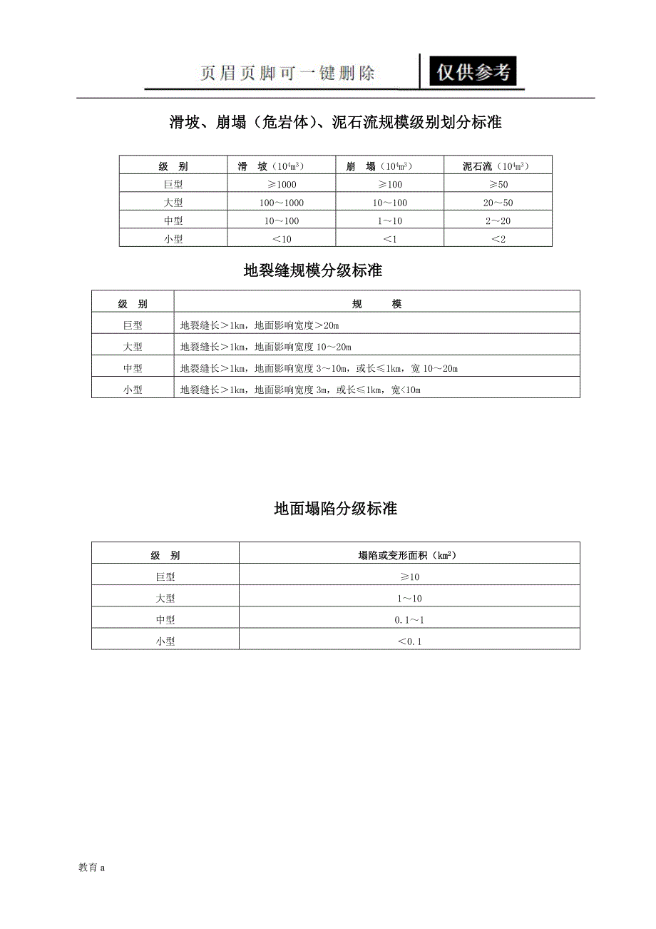 地质灾害规模分级材料应用_第1页