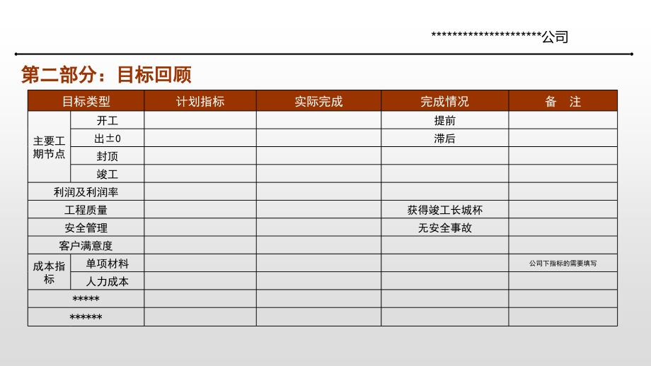 公司竣工项目复盘模版_第4页