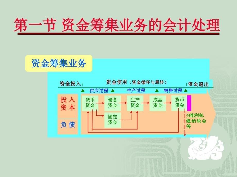 企业主要经济业务的核算(资金筹集).ppt_第5页