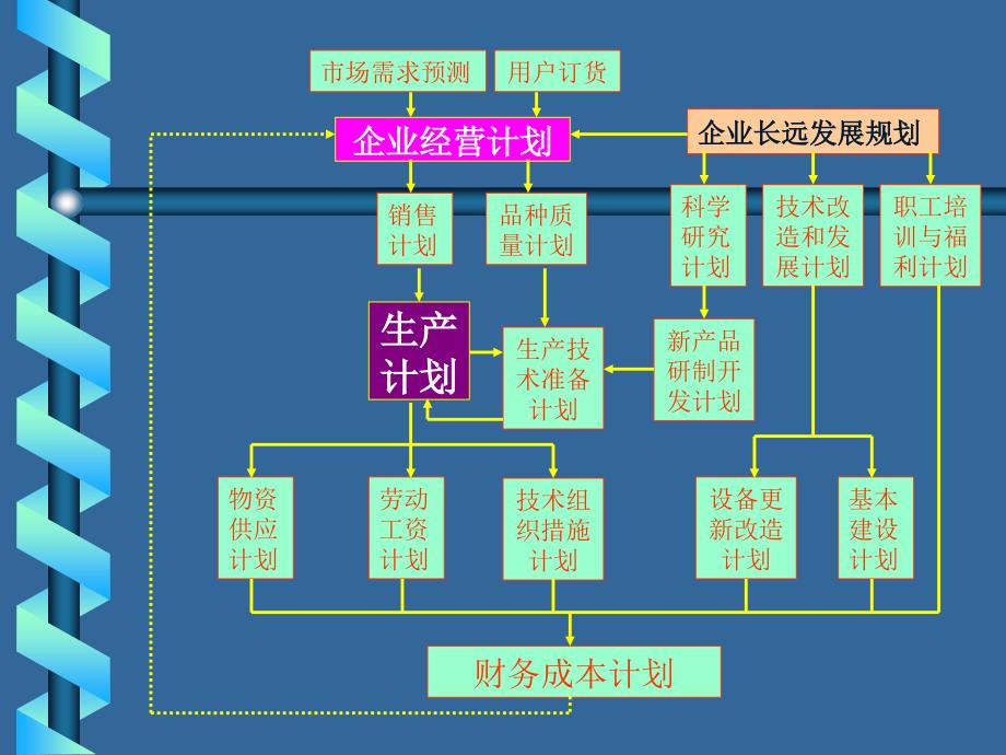 《生产总体计划》PPT课件.ppt_第3页