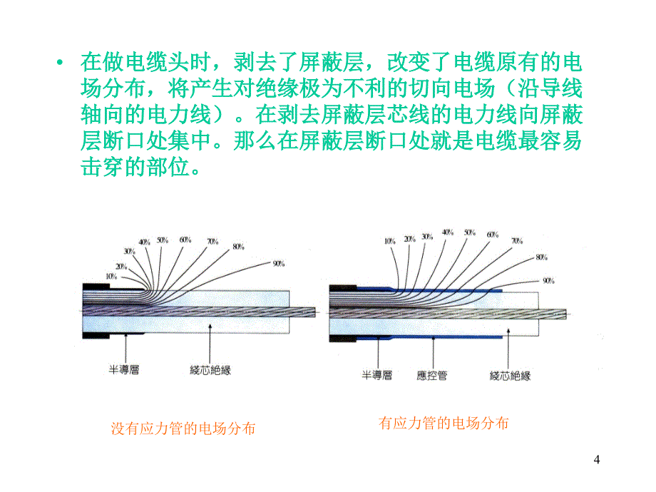 高压电缆头的做法PPT精选文档_第4页