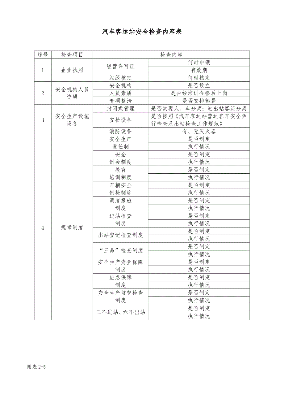 交通运输企业安全检查内容表_第4页