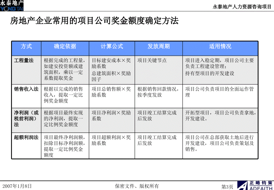 地产项目公司激励方案（模板参考）_第4页