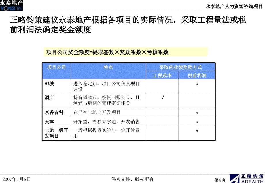 地产项目公司激励方案（模板参考）_第5页