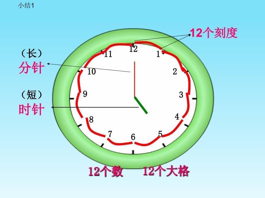 认识钟表整时_第5页