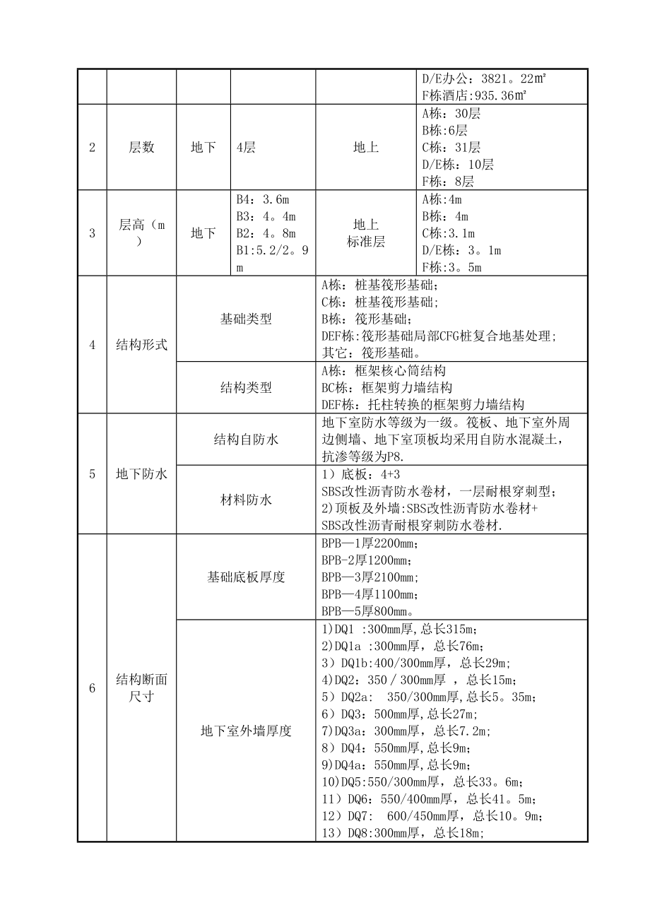 【施工方案】亚宇大体积混凝土施工方案V修改版(DOC 54页)_第4页